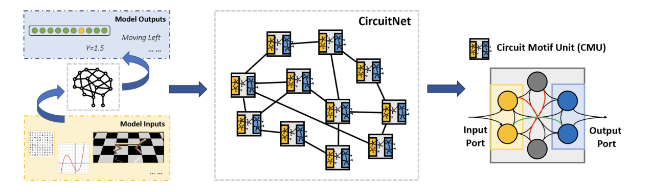 circuitnet 的模型结构