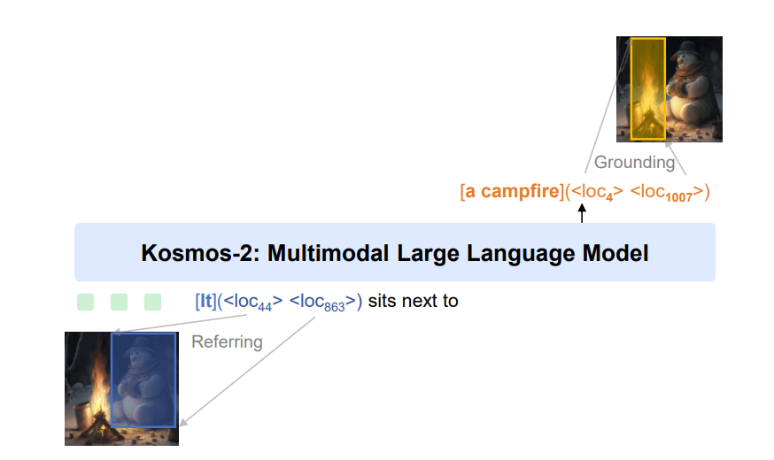 图4：kosmos-2 框架图